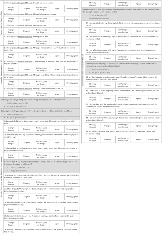 Development and validation of a questionnaire to assess owner and canine quality-of-life and treatment satisfaction in canine allergic dermatitis