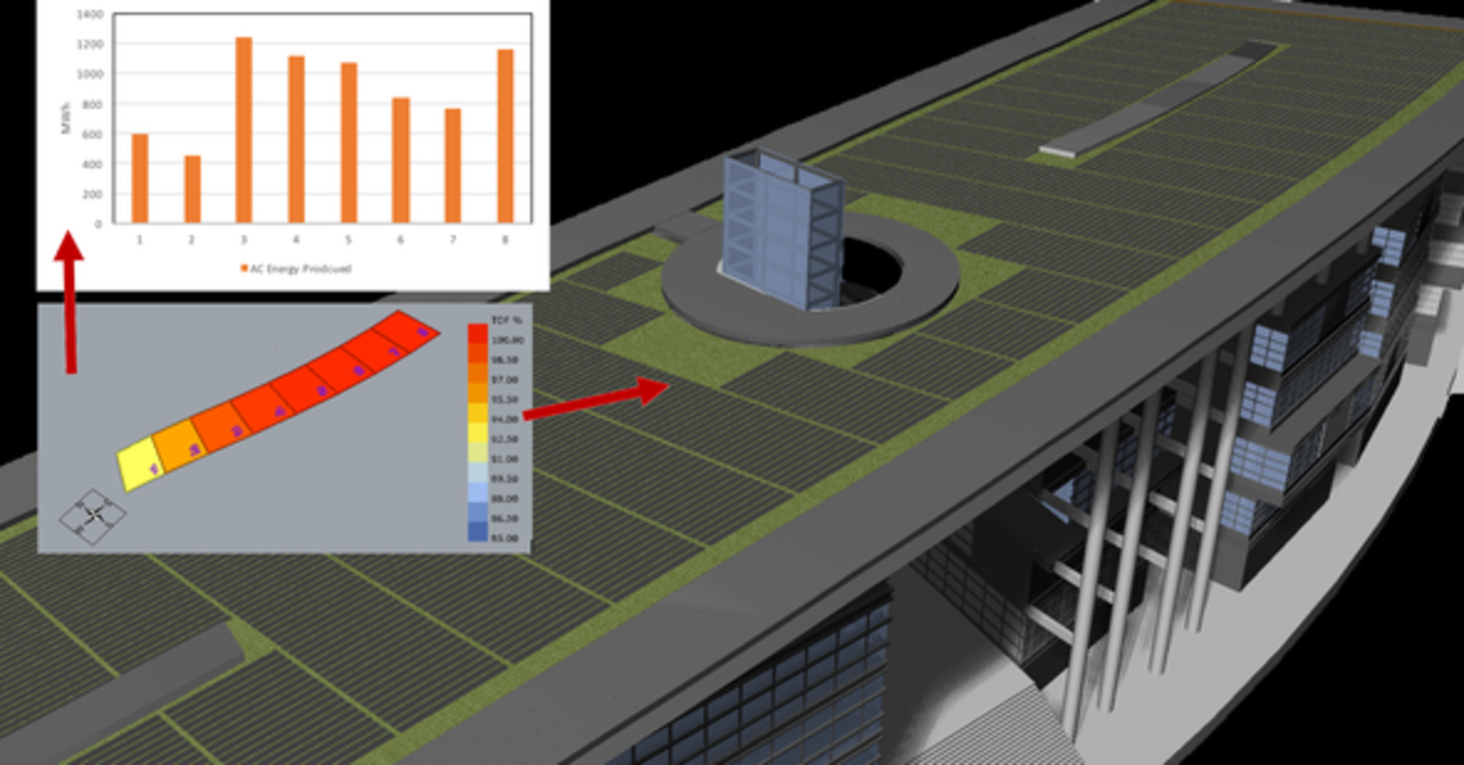 Pilot study on building-integrated PV: Technical assessment and economic analysis