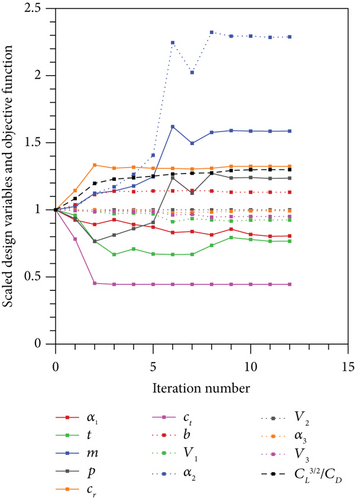 Details are in the caption following the image Details are in the caption following the image