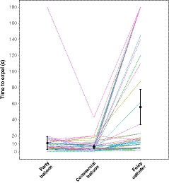 Anorectal physiology in health: A randomized trial to determine the optimum catheter for the balloon expulsion test