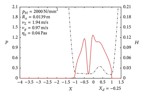 Details are in the caption following the image Details are in the caption following the image