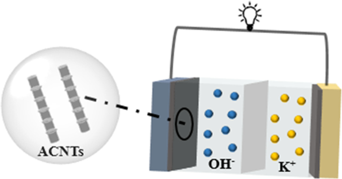 Porous bamboo-like CNTs prepared by a simple and low-cost steam activation for supercapacitors