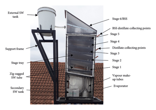 Details are in the caption following the image Details are in the caption following the image