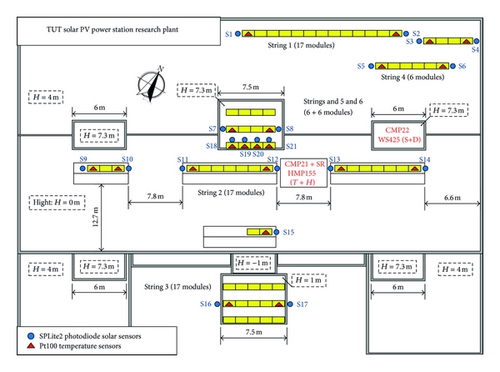 Details are in the caption following the image Details are in the caption following the image
