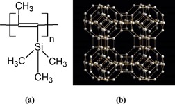 LTA/Poly(1-trimethylsilyl-1-propyne) Mixed-Matrix Membranes for High-Temperature CO2/N2 Separation