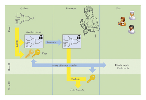 Details are in the caption following the image Details are in the caption following the image