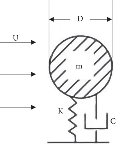 Details are in the caption following the image