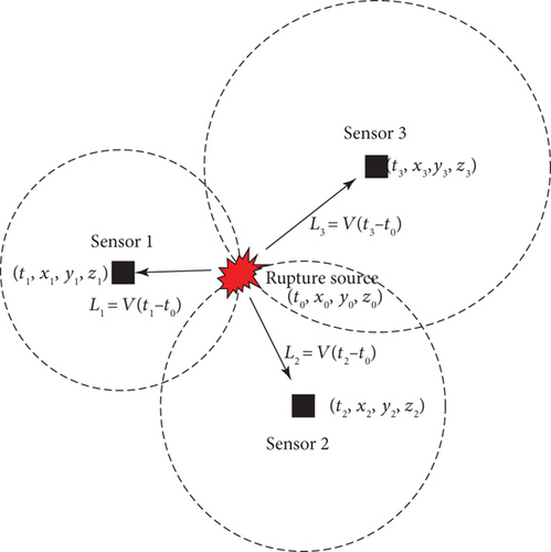 Details are in the caption following the image