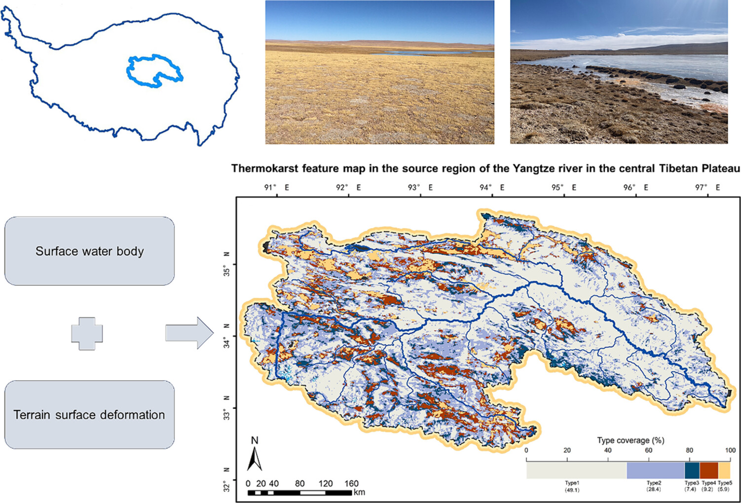 Permafrost thaw and thermokarst in the source region of the Yangtze river in the central Tibetan plateau revealed by radar and optical remote sensing