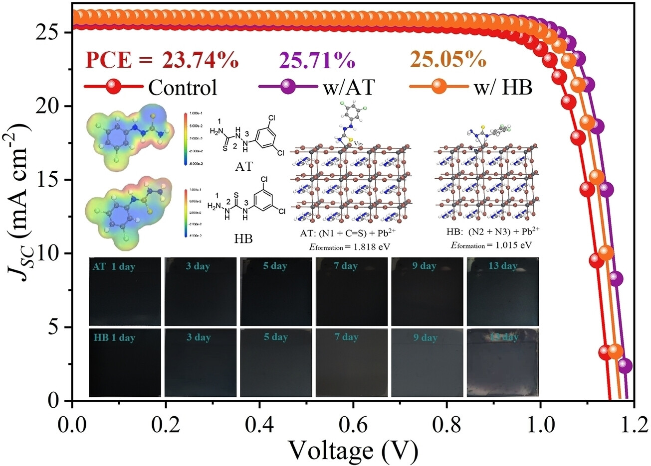 25.71 %-Efficiency FACsPbI3 Perovskite Solar Cells Enabled by A Thiourea-based Isomer