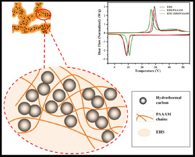 Hydrothermal Carbon Doped Form-Stable Inorganic Hydrate Salts Phase Change Materials with Excellent Reutilization