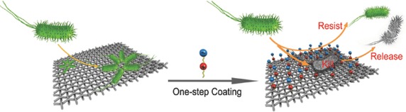 Durable Antibacterial and Nonfouling Cotton Textiles with Enhanced Comfort via Zwitterionic Sulfopropylbetaine Coating