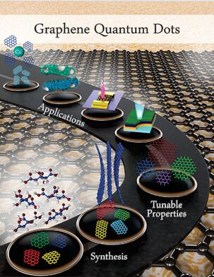 Synthesis, Applications, and Prospects of Graphene Quantum Dots: A Comprehensive Review