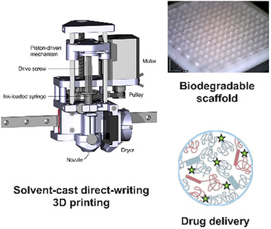 Characterization and Drug Delivery Potential of Biodegradable PCL/PLA Scaffolds Fabricated via Solvent-Cast Direct-Writing Issue ,