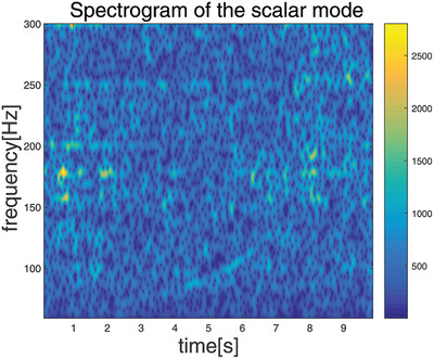 On the Reconstruction of the Scalar Mode of GW170817 in Scalar-Tensor Gravity Theory
