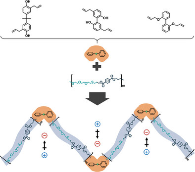 Separating Charge Centers of Chain Segments in Dielectric Elastomer through Steric Hindrance Engineering