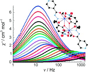 Dinuclear Dysprosium(III) Single-Molecule Magnets with a Large Anisotropic Barrier