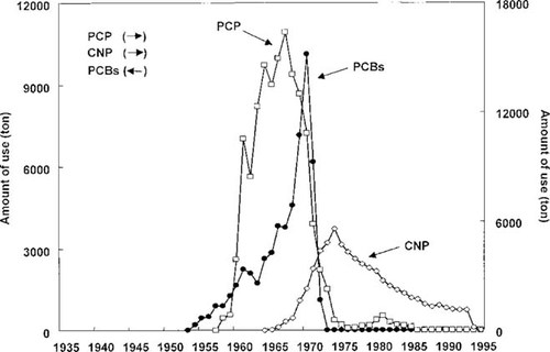 Details are in the caption following the image