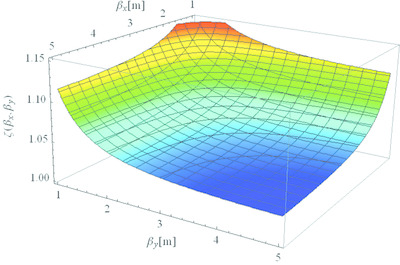 Phenomenological and numerical analysis of power evolution and bunching in single-pass X-ray FELs