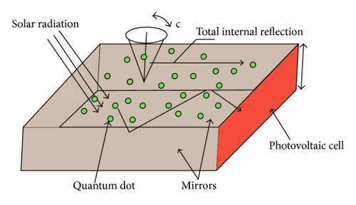 Details are in the caption following the image Details are in the caption following the image