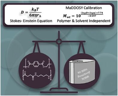MaDDOSY (Mass Determination Diffusion Ordered Spectroscopy) using an 80 MHz Bench Top NMR for the Rapid Determination of Polymer and Macromolecular Molecular Weight