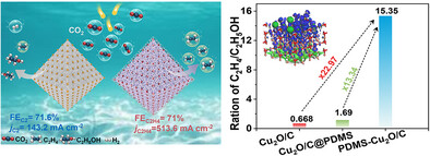 Covalent Elaboration of Confined Surfaces Steers C─C Coupling Pathway for Selective Electrochemical CO2 Reduction at Ampere-Level