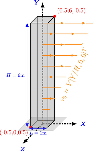 Details are in the caption following the image