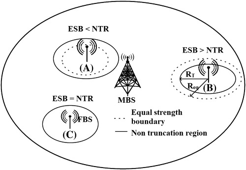 Analysis of downlink power control and cooperation scheme for two-tier heterogeneous cellular network