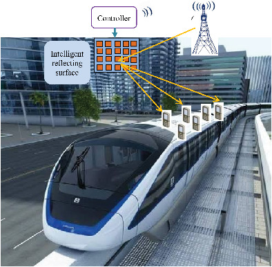 High mobility transmission system under intelligent reflecting surface