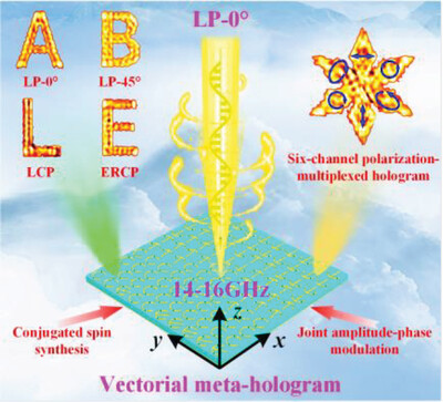 Generic Vectorial Hologram Based on Simultaneous and Independent Amplitude and Phase Modulation of Orthogonal Polarization States via Single Completely Spin-Decoupled Meta-Particles