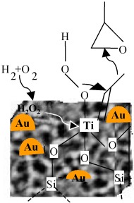 A Three-Dimensional Mesoporous Titanosilicate Support for Gold Nanoparticles: Vapor-Phase Epoxidation of Propene with High Conversion