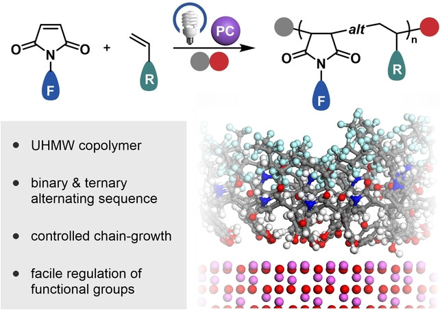 Organocatalyzed Photo-Controlled Synthesis of Ultrahigh-Molecular-Weight Fluorinated Alternating Copolymers