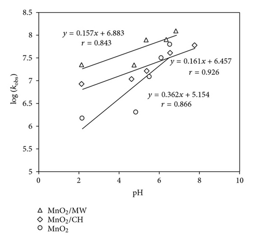 Details are in the caption following the image