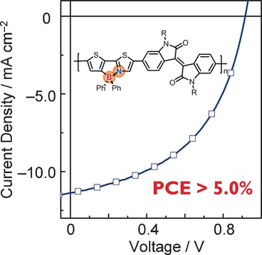 Polymer Acceptor Based on B←N Units with Enhanced Electron Mobility for Efficient All-Polymer Solar Cells