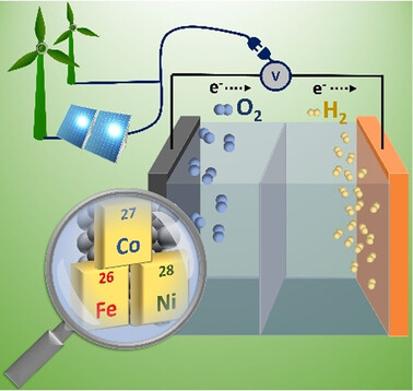 Principles of Water Electrolysis and Recent Progress in Cobalt-, Nickel-, and Iron-Based Oxides for the Oxygen Evolution Reaction