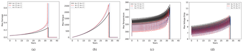 Details are in the caption following the image Details are in the caption following the image