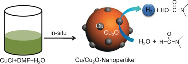 Additive-Free, Robust H2 Production from H2O and DMF by Dehydrogenation Catalyzed by Cu/Cu2O Formed In Situ