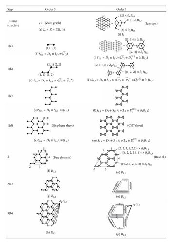 Details are in the caption following the image Details are in the caption following the image