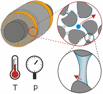 Experimental Investigation of the Temperature, Pressure, and Binder System Influence on Vacuum Postdrying Processes and Moisture Management of Li-Ion Battery Electrodes