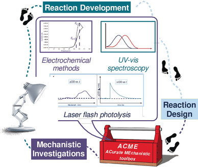 Mechanistic Studies in Photocatalysis
