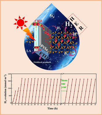 An Efficient and Extremely Stable Photocatalytic PtSe2/FTO Thin Film for Water Splitting