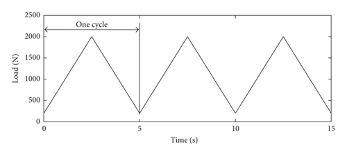 Details are in the caption following the image Details are in the caption following the image