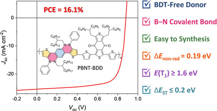 A Facile Synthesized Polymer Featuring B-N Covalent Bond and Small Singlet-Triplet Gap for High-Performance Organic Solar Cells