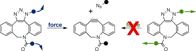 Mechanical Reversibility of Strain-Promoted Azide–Alkyne Cycloaddition Reactions