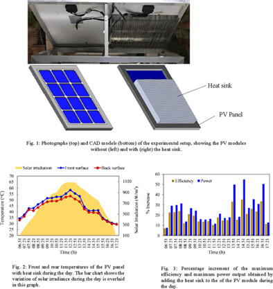 Energy saving and performance analysis of air-cooled photovoltaic panels