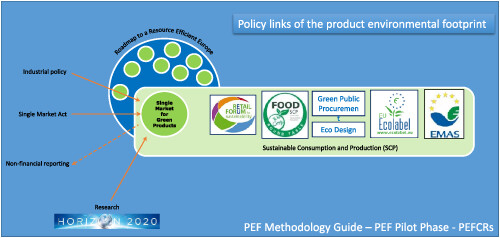 The Product Environmental Footprint (PEF) of photovoltaic modules—Lessons learned from the environmental footprint pilot phase on the way to a single market for green products in the European Union