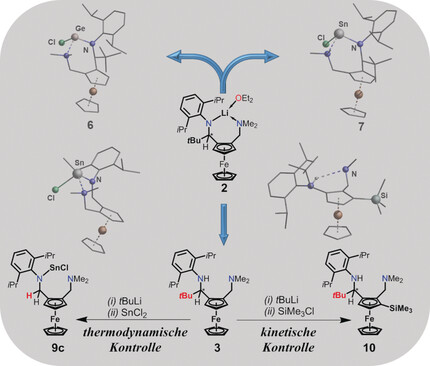 N-funktionalisierte Ferrocene. Niedervalente Elementchloride der XIV. Gruppe und eine durch tert-Butyllithium induzierte C-C-Bindungsspaltung unter milden Bedingungen