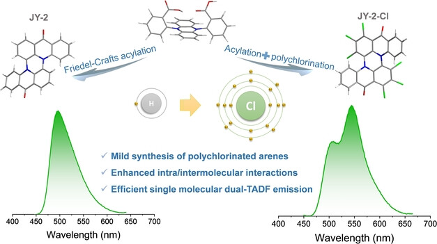 Mild Synthesis of Polychlorinated Arenes for Efficient Organic Light-emitting Diodes with Dual Thermally Activated Delayed Fluorescence