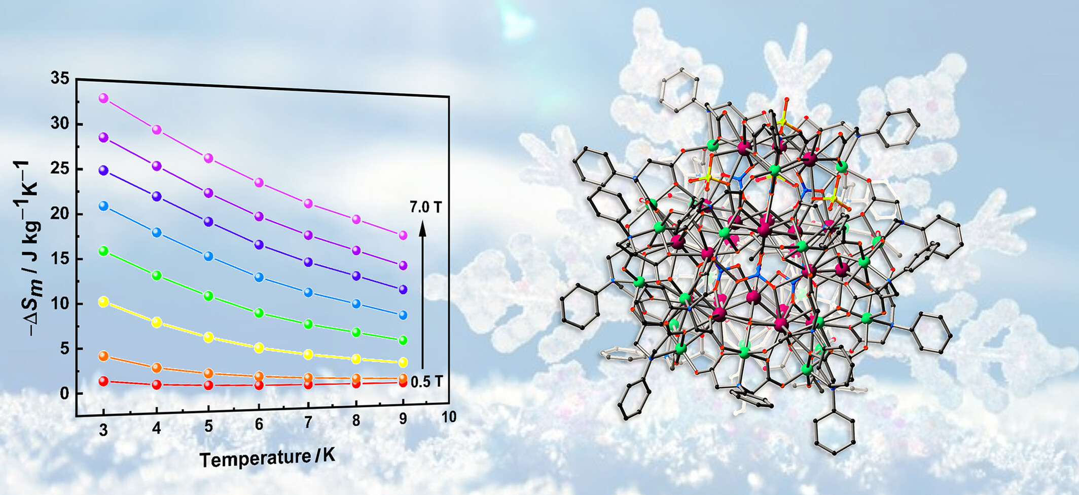A New Family of SO42–-Templated 3d-4f High-Nuclearity Clusters: Syntheses, Structures, and Magnetic Properties†