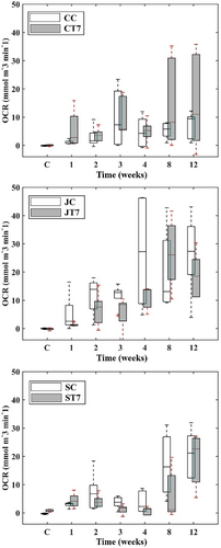 Details are in the caption following the image Details are in the caption following the image